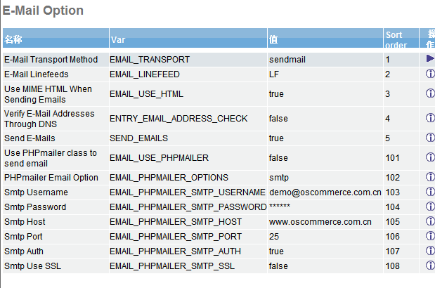 osCommerce 邮件设置