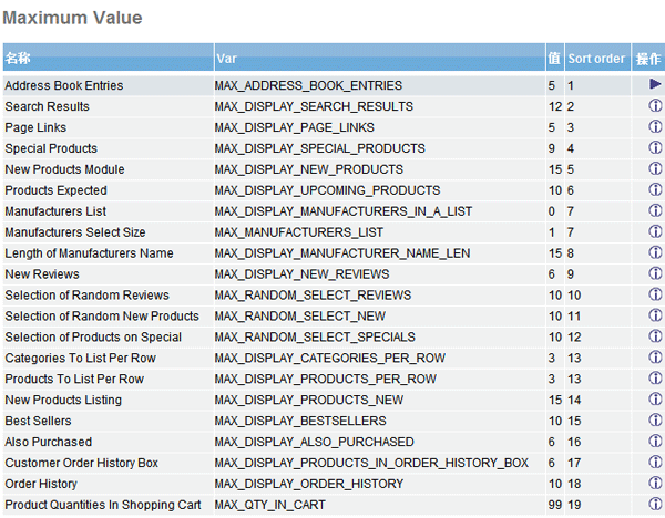 osCommerce MaxValue