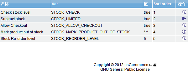 osCommerce Stock 库存设置