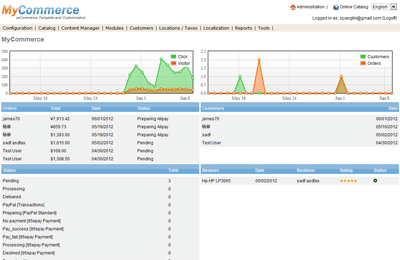 oscommerce 后台演示